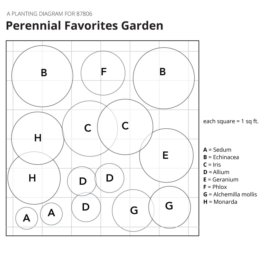 Perennial Favorites Garden