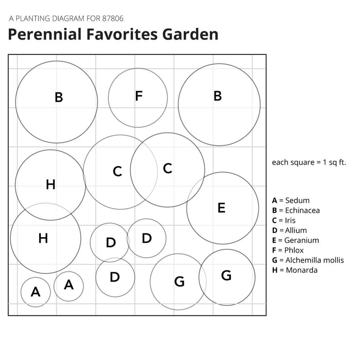 Perennial Favorites Garden