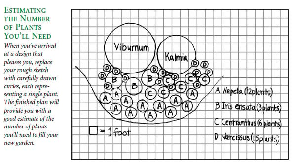 Triangular Plant Spacing Chart